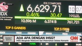 VIDEO: Ada Apa dengan IHSG?