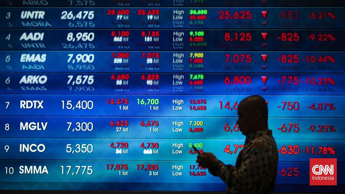 IHSG Terkoreksi 1,91% ke 5.789 usai Reli Dua Hari — Sentimen Eksternal Mendominasi