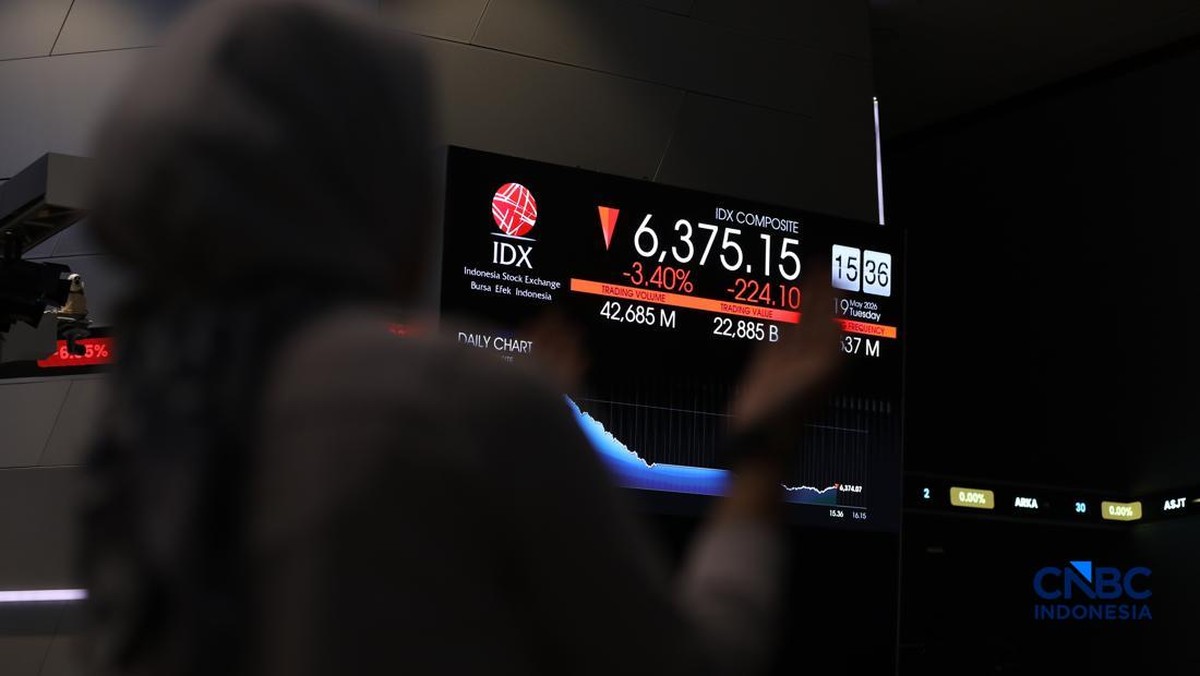 Breaking, IHSG Anjlok 1% Lebih Jelang Libur Idul Adha