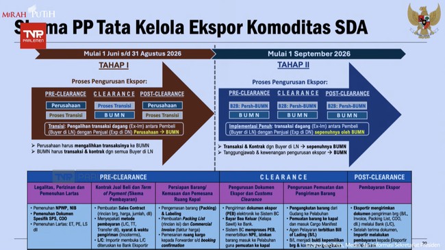 Prabowo Bentuk BUMN Khusus Ekspor, Begini Skemanya..