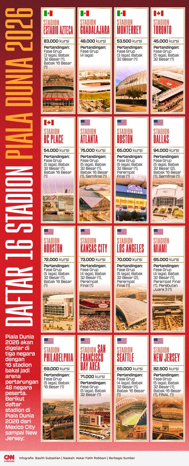 INFOGRAFIS  DAFTAR 16 STADION PIALA DUNIA 2026