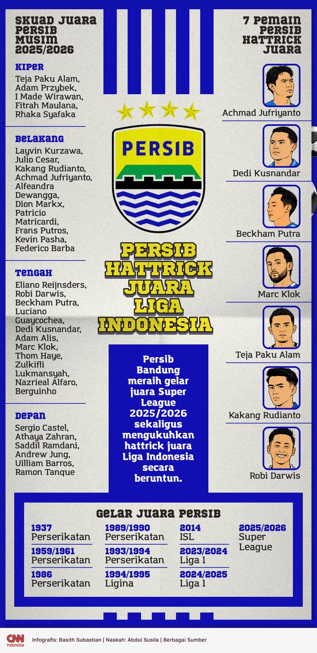 Infografis Persib Hattrick Juara Liga Indonesia
