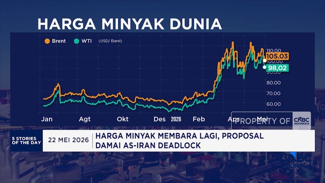 Purbaya Dorong Rupiah 15.000 Per Dolar AS! - Harga Minyak Membara Lagi