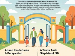 Infografis: 6 Tanda Anak Siap Masuk Sekolah Dasar (SD) Menurut Ahli