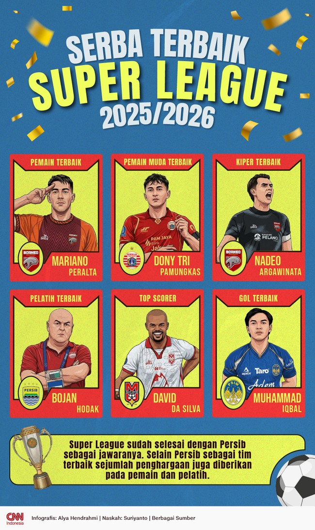 Serba Terbaik Super League 2025/2026