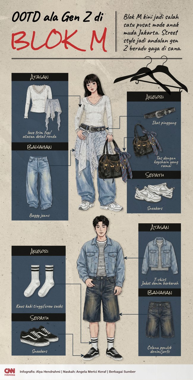 INFOGRAFIS: OOTD ala Gen Z di Blok M