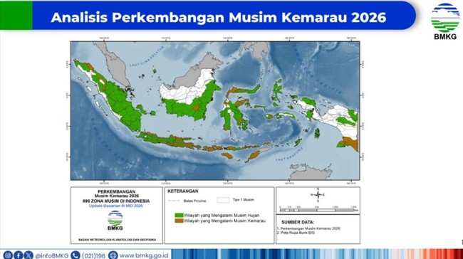 El Nino Berlanjut, BMKG Peringatkan Risiko Kekeringan & Kebakaran Hutan