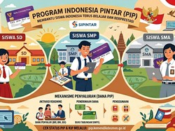 PIP 2026 Sudah Cair atau Belum? Begini Cara Cek Lewat HP