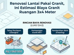 Infografis: Biaya Renovasi Lantai Pakai Granit Ukuran 3x4 Meter di Jabodetabek