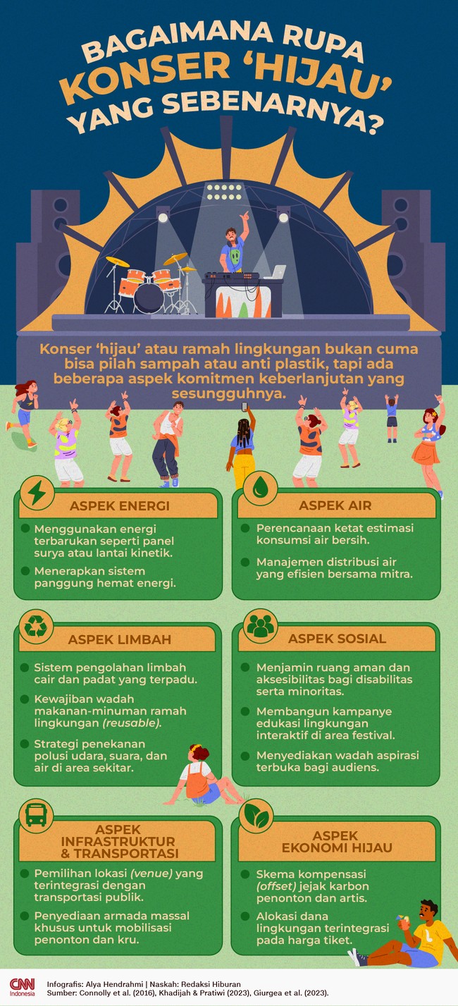 INFOGRAFIS: Bagaimana Rupa Konser ‘Hijau’ yang Sebenarnya?