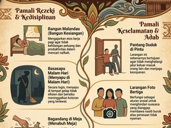 Infografis: Pamali Banjar soal Rezeki hingga Kematian