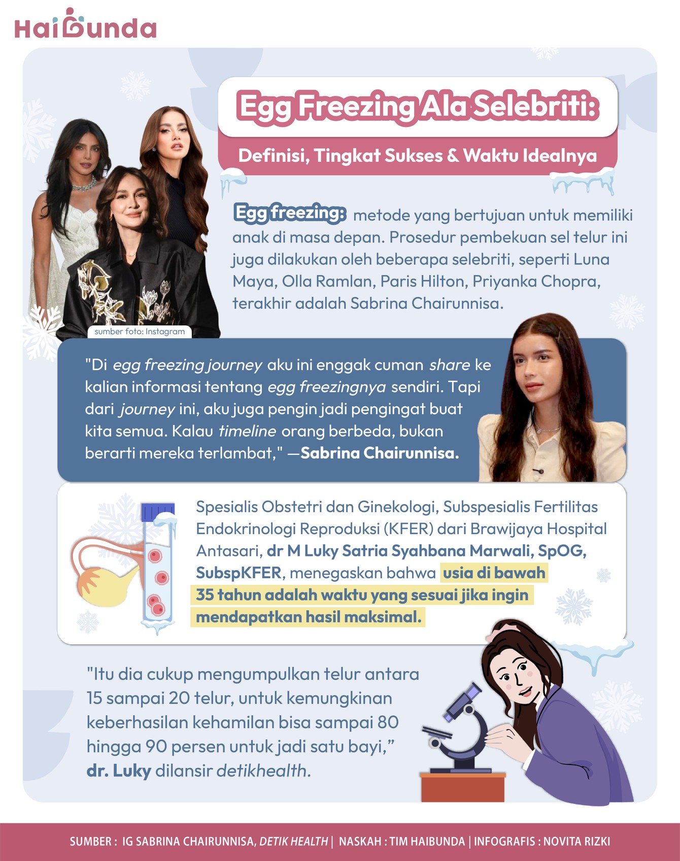 Egg Freezing Ala Selebriti&colon;&NewLine;Definisi&comma; Tingkat Sukses & Waktu Idealnya
