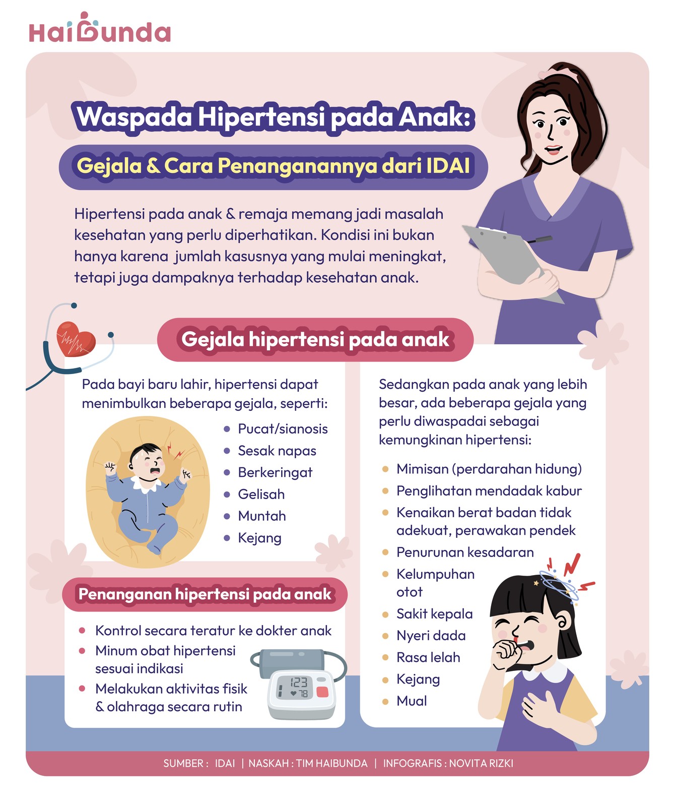 Kenali beberapa gejala hipertensi pada anak&comma; di antaranya merasakan bekeringat&comma; sesak napas hingga kejang&period; Perlu diketahui penanganan yang tepat&period;