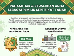 Infografis: Hak dan Kewajiban yang Wajib Diketahui Pemilik Sertifikat Tanah