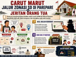 Infografis: Carut Marut Sistem Zonasi SD di Parepare 2026