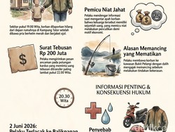 Penculikan dan Pembunuhan Tragis Royyan di Tangan Ojol
