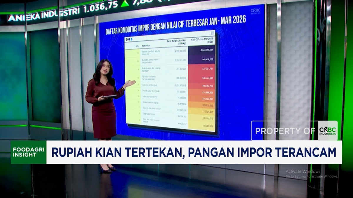 Video: Rupiah Kian Tertekan, Pangan Impor Terancam