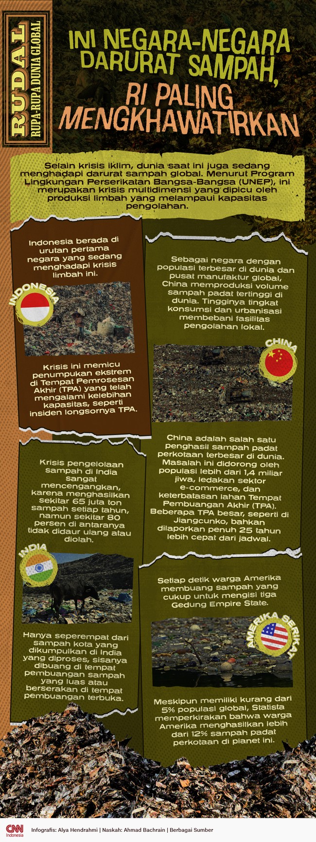 INFOGRAFIS RUDAL: Ini Negara-negara Darurat Sampah, RI Paling Mengkhawatirkan
