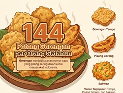 Infografis: Jajanan Favorit Orang Indonesia
