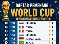 Infografis: Daftar Pemenang Piala Dunia FIFA dari Awal hingga Terkini