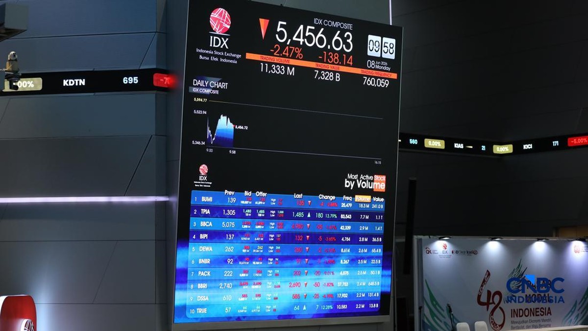 IHSG Naik 1% Meski Rupiah Masih Lemah, Ini Penyebabnya