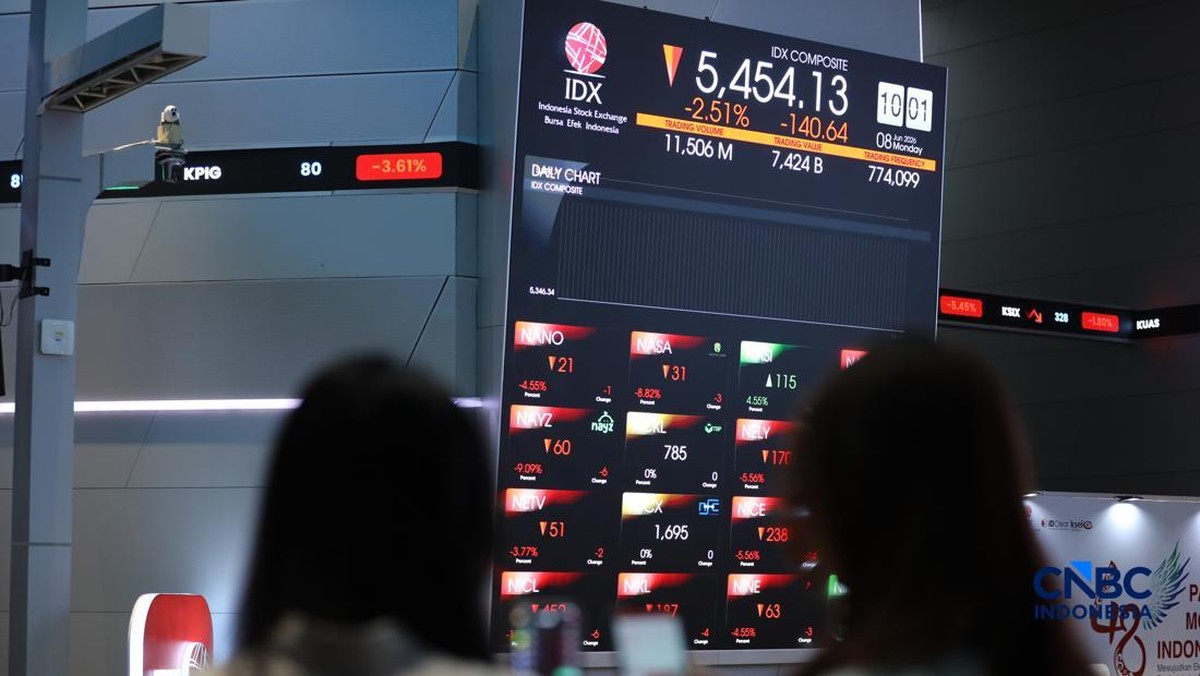 Breaking! IHSG Lanjut Merosot 2% Lebih