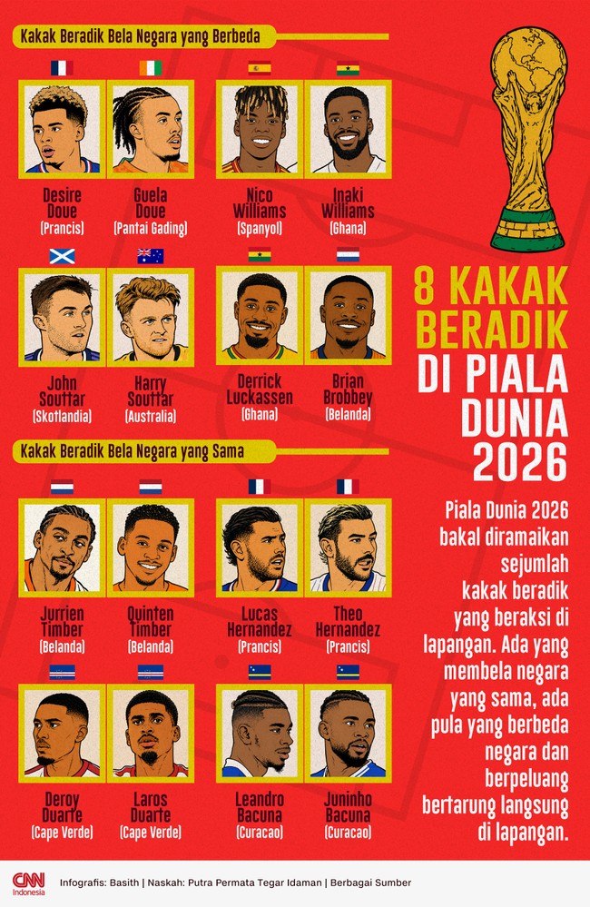 Infografis 8 Kakak Beradik yang tampil di Piala Dunia 2026