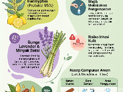 Infografis: 4 Bahan Alami Penangkal Gigitan Nyamuk dan Cara Pakainya