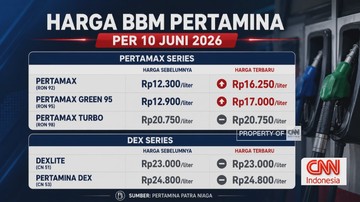 VIDEO: Harga BBM Pertamax Resmi Naik Jadi Rp16.250 per Liter
