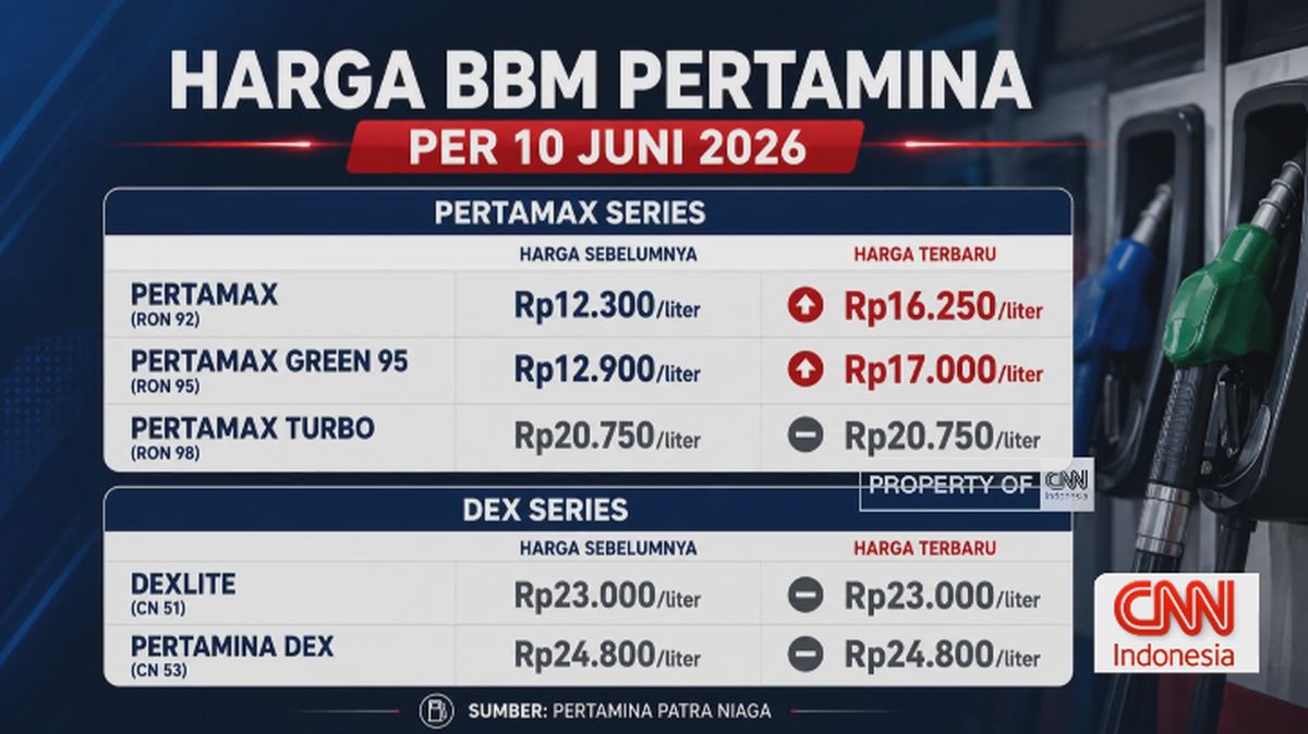 VIDEO: Harga BBM Pertamax Resmi Naik Jadi Rp16.250 per Liter