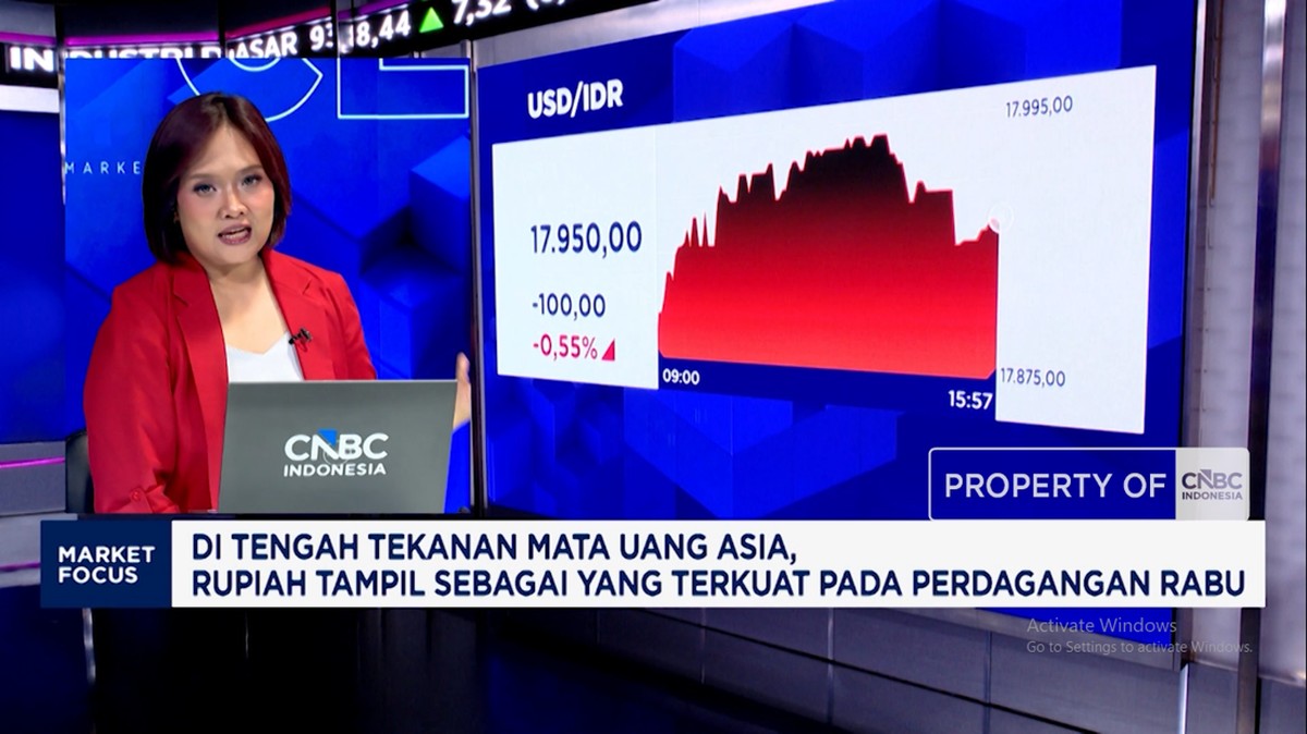 Video: IHSG dan Rupiah Kompak Menguat Hingga Harga Emas Anjlok Lebih 2%