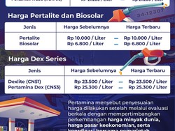 Infografis: Pertamax Naik, Ini Harga Terbaru BBM di Makassar 10 Juni 2026