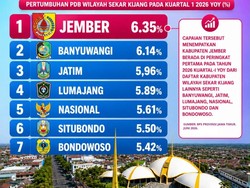 Tumbuh 6,35%, Pertumbuhan Ekonomi Jember Lampaui Jatim hingga Nasional