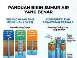 Jangan Asal Gali, Begini Tahapan Membuat Sumur Air yang Benar