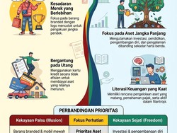 Infografis: Tanda-tanda Kamu Sedang Pura-pura Jadi Orang Kaya