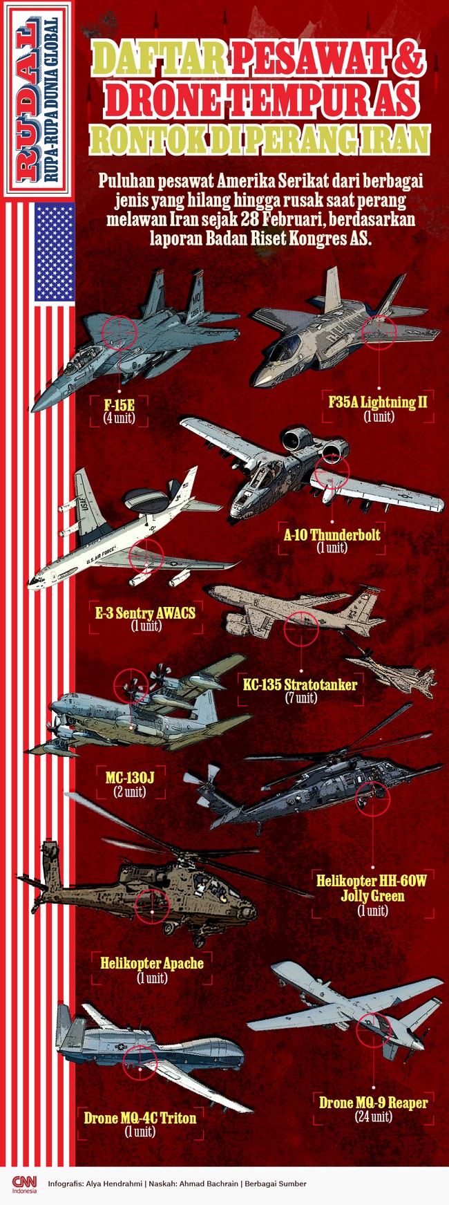 INFOGRAFIS RUDAL: Daftar Pesawat & Drone Tempur AS Rontok di Perang Iran