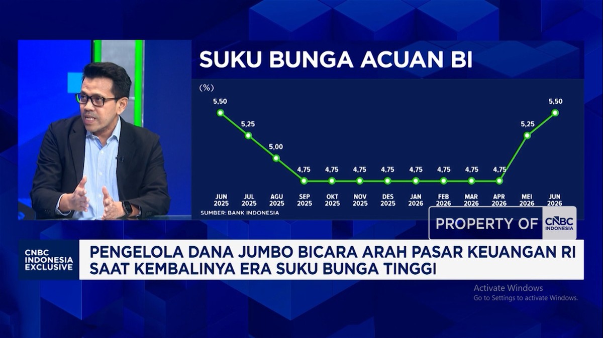 Video: Investasi Pilihan MI Saat Pasar Pantau Perang-Kebijakan Fiskal 