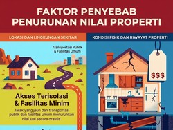 Infografis: 5 Penyebab Harga Rumah Anjlok, Nomor 3 Bisa Bikin Susah Dijual