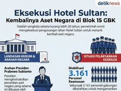 Perjalanan 26 Tahun Sengketa Hotel Sultan hingga Dieksekusi