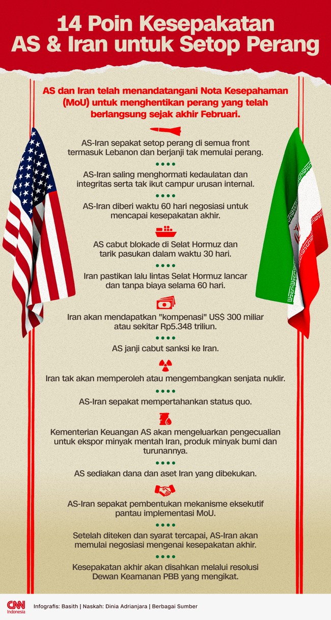 Infografis 14 Poin Kesepakatan AS & Iran untuk Setop Perang