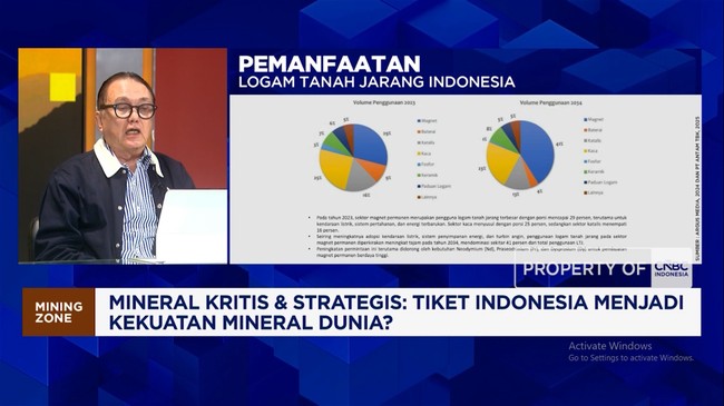 Video: Nyontek China, Ini Kunci RI Gali Potensi Logam Tanah Jarang