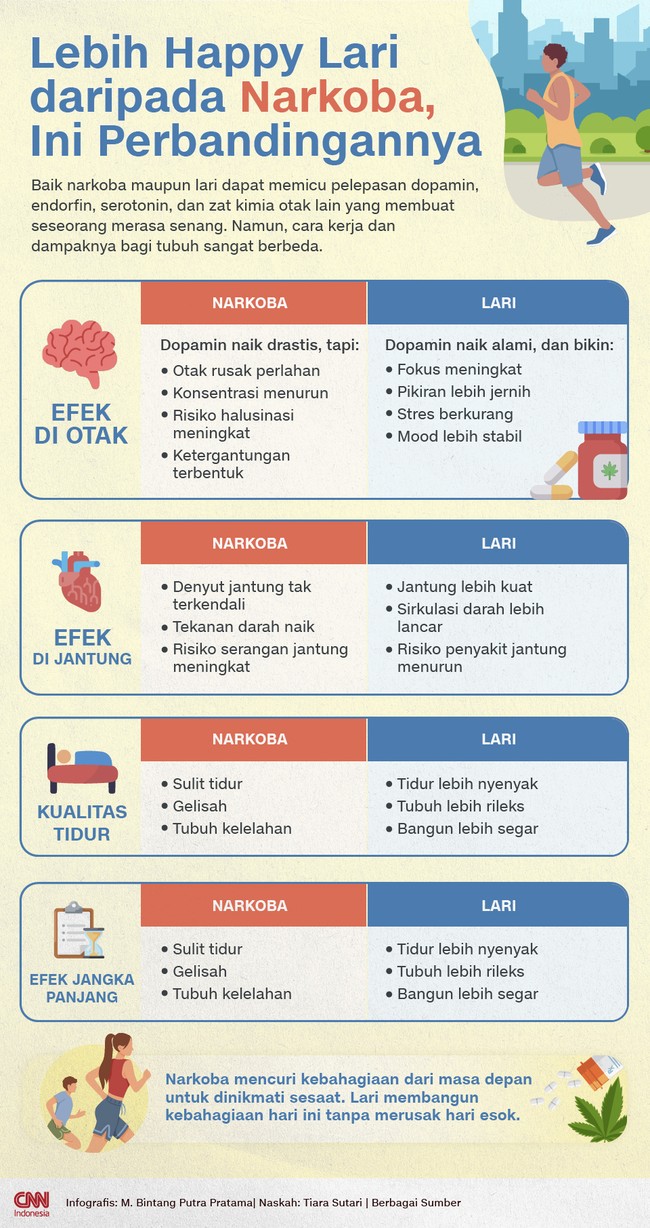 Infografis - Lebih Happy Lari daripada Narkoba, Ini Perbandingannya