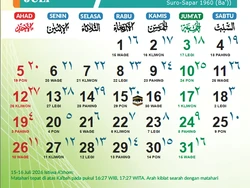 Kalender Jawa Juli 2026 Beserta Weton, Neptu, dan Tanggalan Hijriah