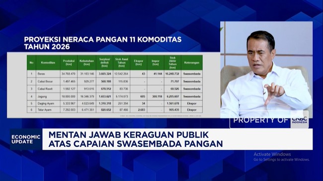 Video: Mentan Jamin Ketahanan Pangan RI Kuat Hadapi Perang Iran-AS