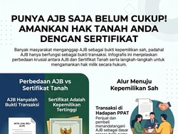 Jangan Keburu Tenang, Punya AJB Saja Belum Cukup untuk Klaim Tanah