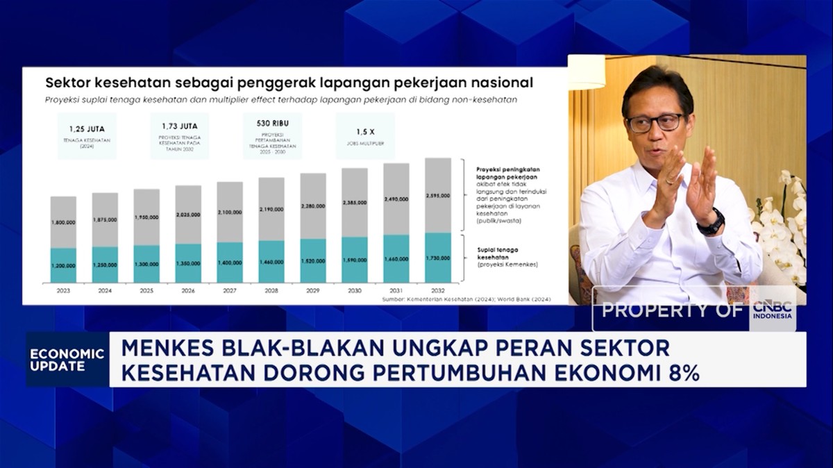 Kemenkes Ungkap Kontribusi Industri Kesehatan Terhadap Ekonomi