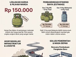 Biang Kerok Mahalnya Gas Melon di Apokayan, Perbatasan Indonesia-Malaysia