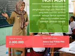 Jadwal Pencairan TPG Non-ASN 2026, Ketahui Juga Cara Cek Statusnya!
