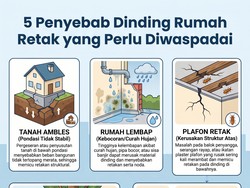 Infografis: 5 Penyebab Dinding Rumah Retak yang Perlu Diwaspadai
