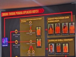 Aplikasi HOT51 Dibongkar PMJ: Judol, Pornografi-TPPU Rp 559,8 M Sindikat China